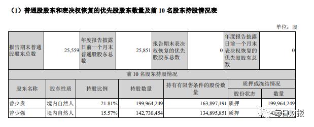 翰宇药业近对折的股份均处于质押状态