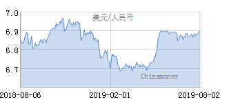 离岸人民币报6.9664元