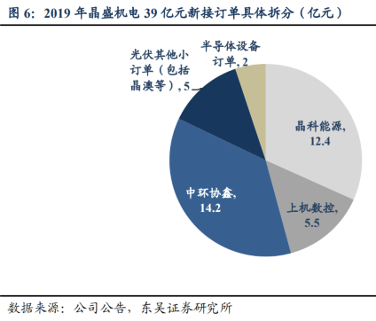 受益光伏硅片环节迎扩产潮