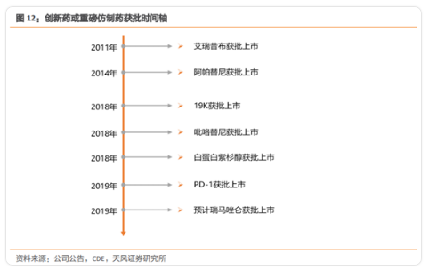  恒瑞医药肿瘤研发管线依然具有看点