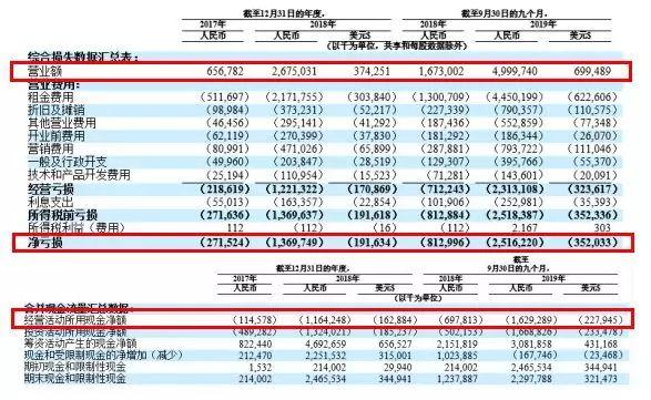 中国活动人口凌驾2.2亿人