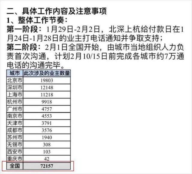 中国活动人口凌驾2.2亿人