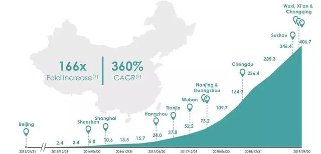 中国活动人口凌驾2.2亿人