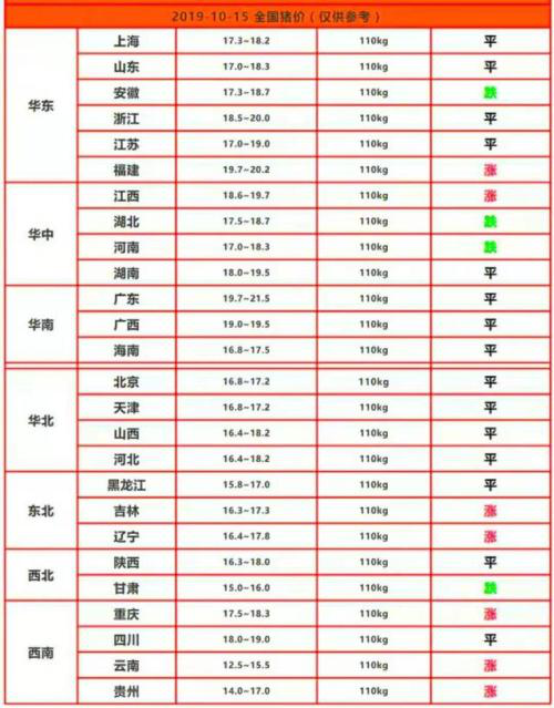  农业和农村部发布的400个监测县生猪存栏信息显示