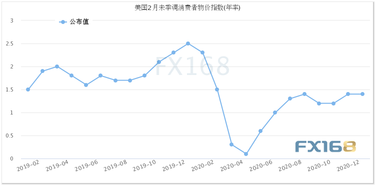 美国财政部启动新一轮规模为1200亿美圆的国债拍卖