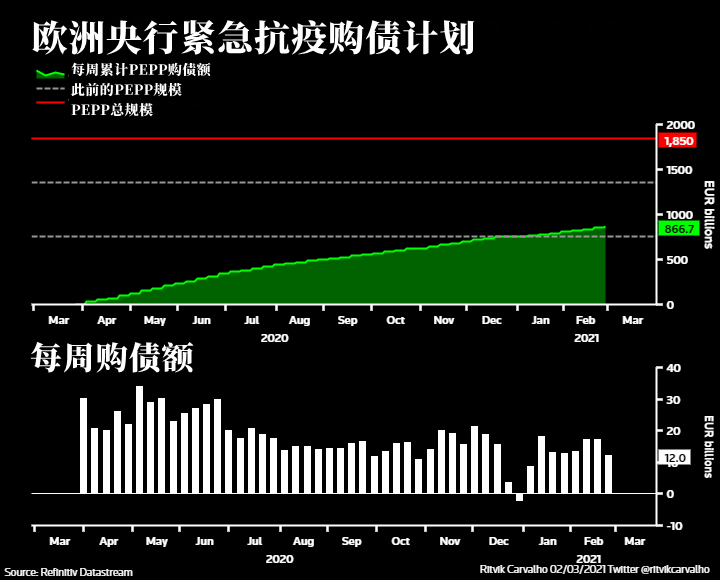 但实际收益率上涨幅度较小