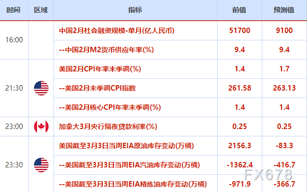 目前在1711附近寻获支撑