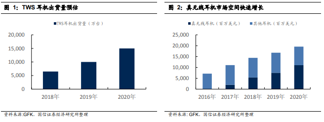 实现与高通骁龙平台的适配