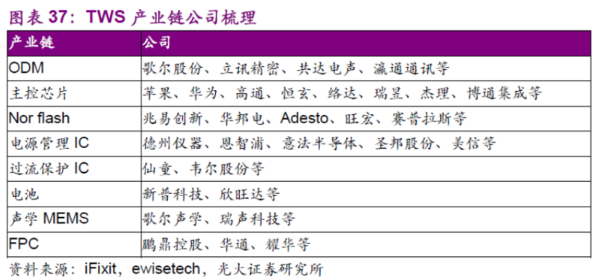 实现与高通骁龙平台的适配