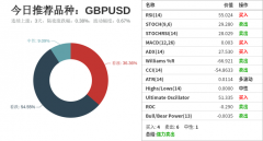 波动幅度：0.67%)