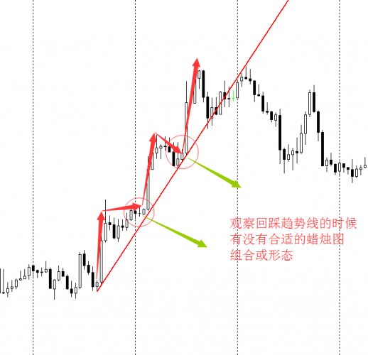  我的四年外汇交易之路，有泪、有笑！