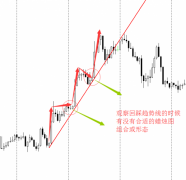 我的四年外汇交易之路，有泪、有笑！