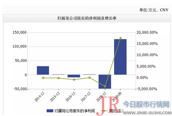 海正药业(600267)在2018年也呈现信批违规