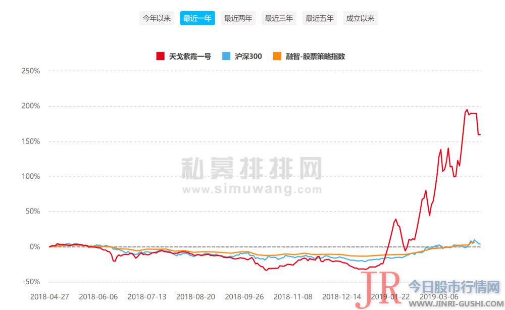  不只是净值走势图