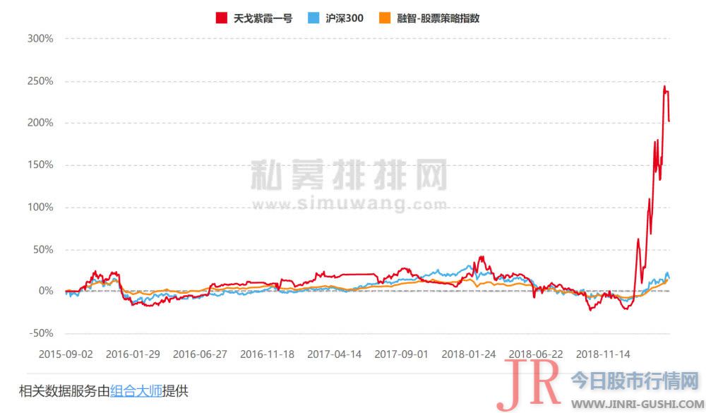  不只是净值走势图