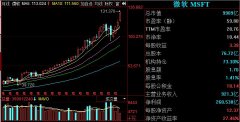 该公司第三财季收入、利润均超预期