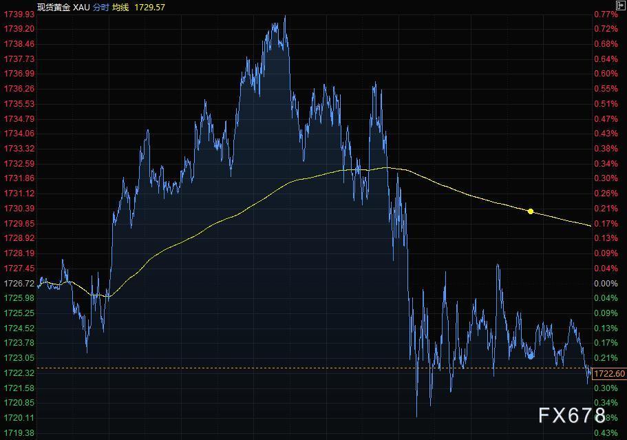  美国高速公路机动车行驶里程上周环比增多10%