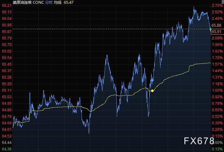  美国高速公路机动车行驶里程上周环比增多10%