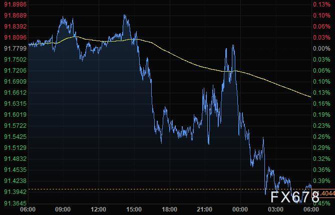  美国高速公路机动车行驶里程上周环比增多10%