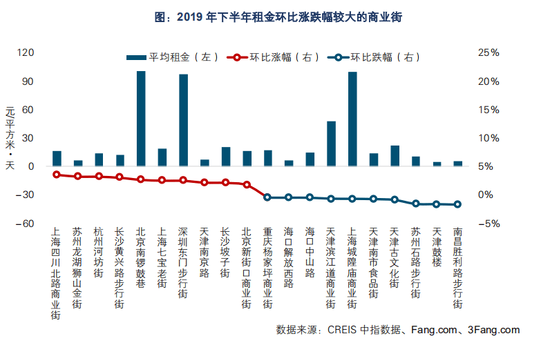 投资商铺170万，一年租金14万，划算吗？