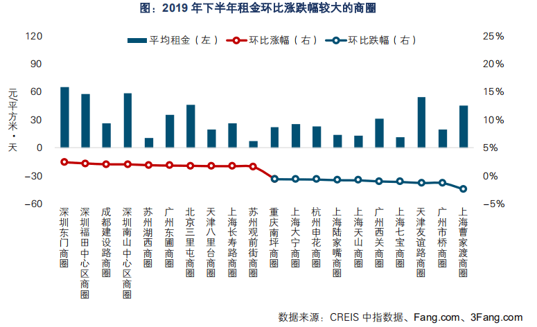 投资商铺170万，一年租金14万，划算吗？