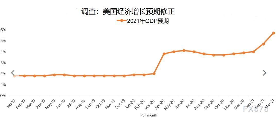 此中22位认为必要两年以至更长