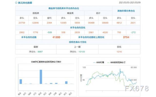 表白投资者看多加元的意愿降温