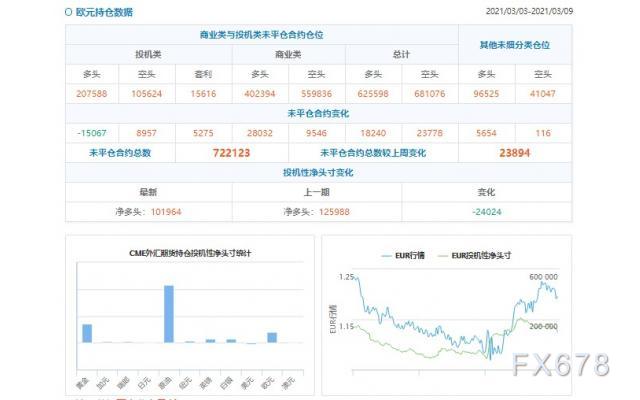 表白投资者看多加元的意愿降温