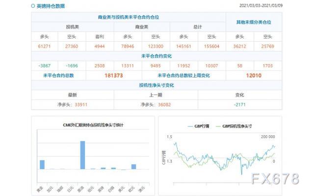 表白投资者看多加元的意愿降温