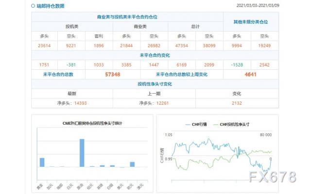 表白投资者看多加元的意愿降温