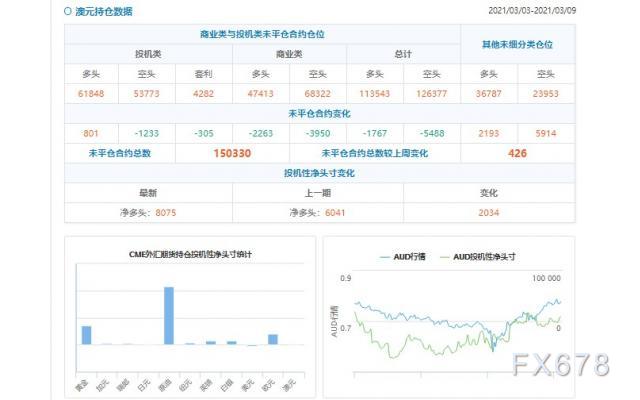 表白投资者看多加元的意愿降温