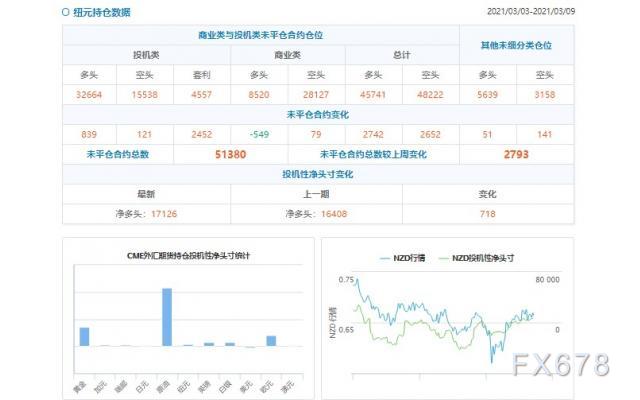 表白投资者看多加元的意愿降温