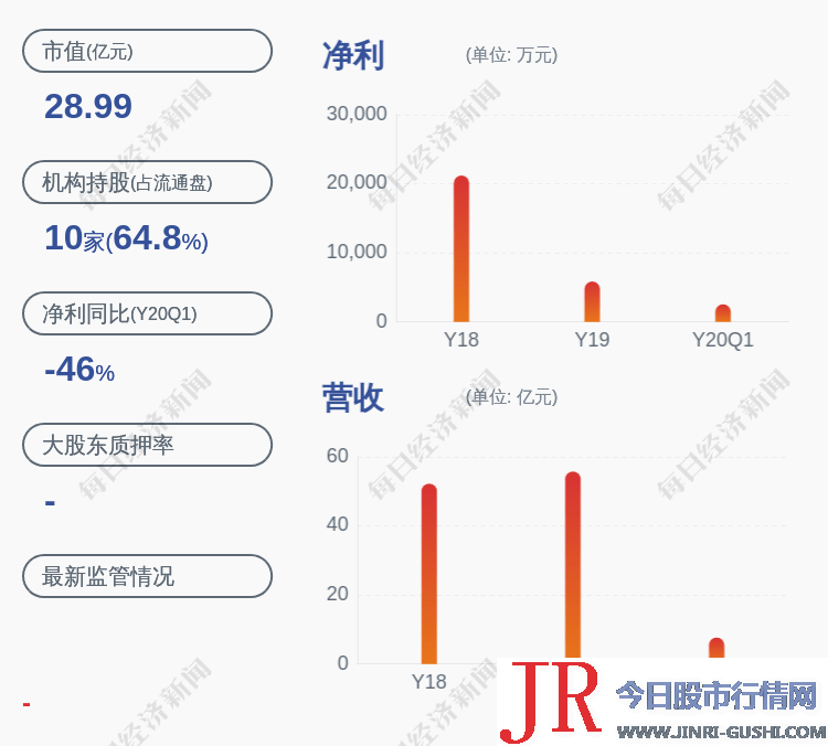 教授级高级工程师