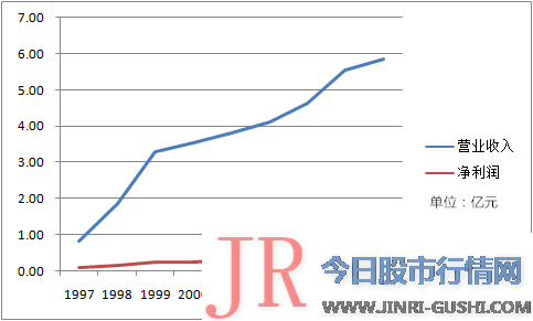 康美不是一只瘦死的骆驼