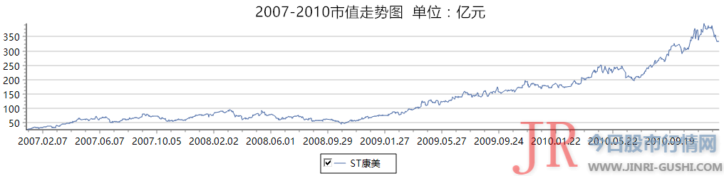 康美不是一只瘦死的骆驼