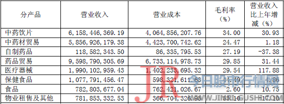 康美不是一只瘦死的骆驼