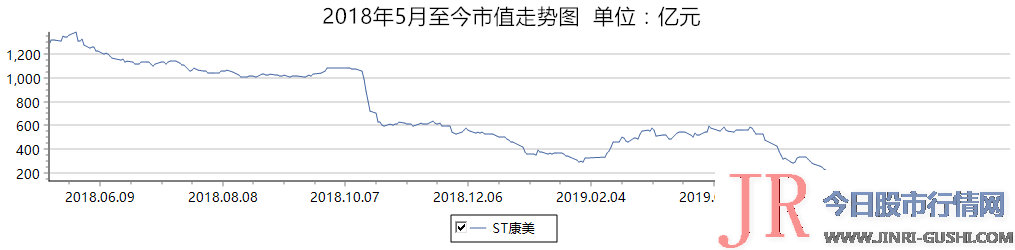 康美不是一只瘦死的骆驼