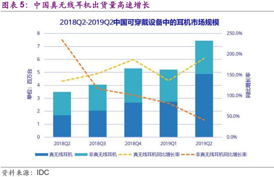 【风口研报】华强北目前最火爆的电子产品，多家TMT上市公司提前已卡位这一高增速赛道