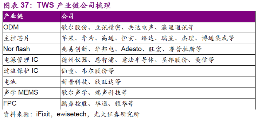 【风口研报】华强北目前最火爆的电子产品，多家TMT上市公司提前已卡位这一高增速赛道