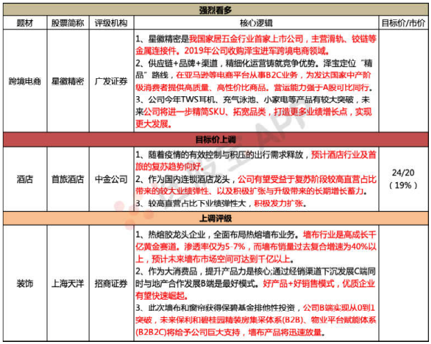 高端化形式利润奉献已经显现9月21日脱水个股 具体内容