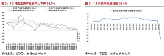 减税降费、扩充支出对局部行业赐与比较大的财税补助和撑持