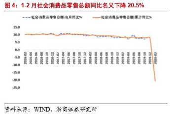 减税降费、扩充支出对局部行业赐与比较大的财税补助和撑持