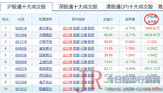 跨越通用汽车并成为市值第一的美国 汽车制造 商