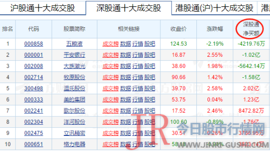 跨越通用汽车并成为市值第一的美国 汽车制造 商