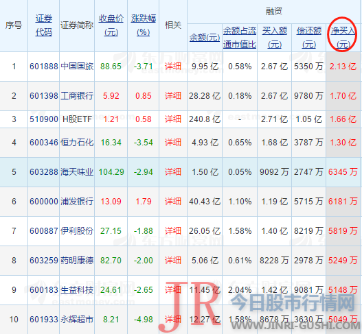 跨越通用汽车并成为市值第一的美国 汽车制造 商