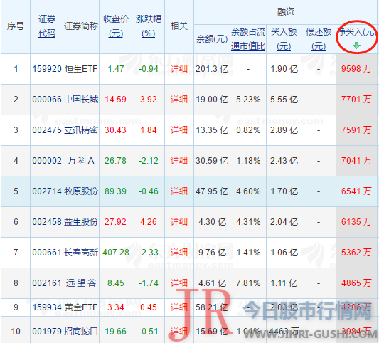 跨越通用汽车并成为市值第一的美国 汽车制造 商