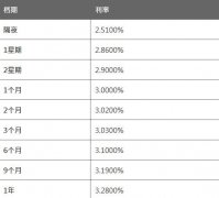 人民币拆息将根据本行不时公布的息率为准