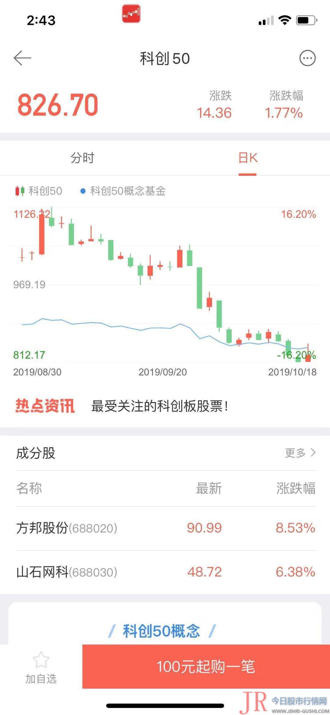 这家基金公司抢发科创50指数，加入跟踪基金却亏8.6%