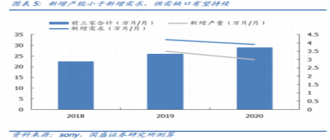  国盛证券大约今年将实现收入200亿