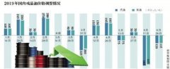 也是今年国内成品油价格首次出现“两连降”